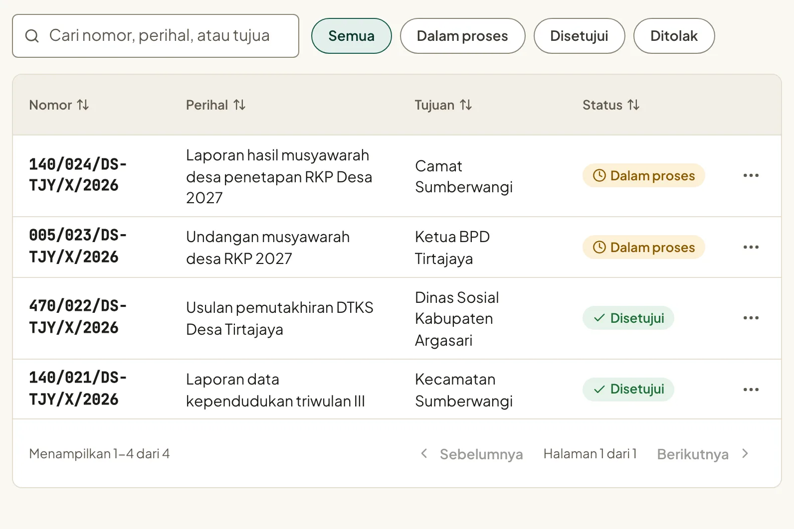 Daftar surat keluar: empat surat bernomor seperti 140/024/DS-TJY/X/2026 dengan perihal, tujuan seperti Camat Sumberwangi dan Dinas Sosial Kabupaten Argasari, dan status Dalam proses atau Disetujui.